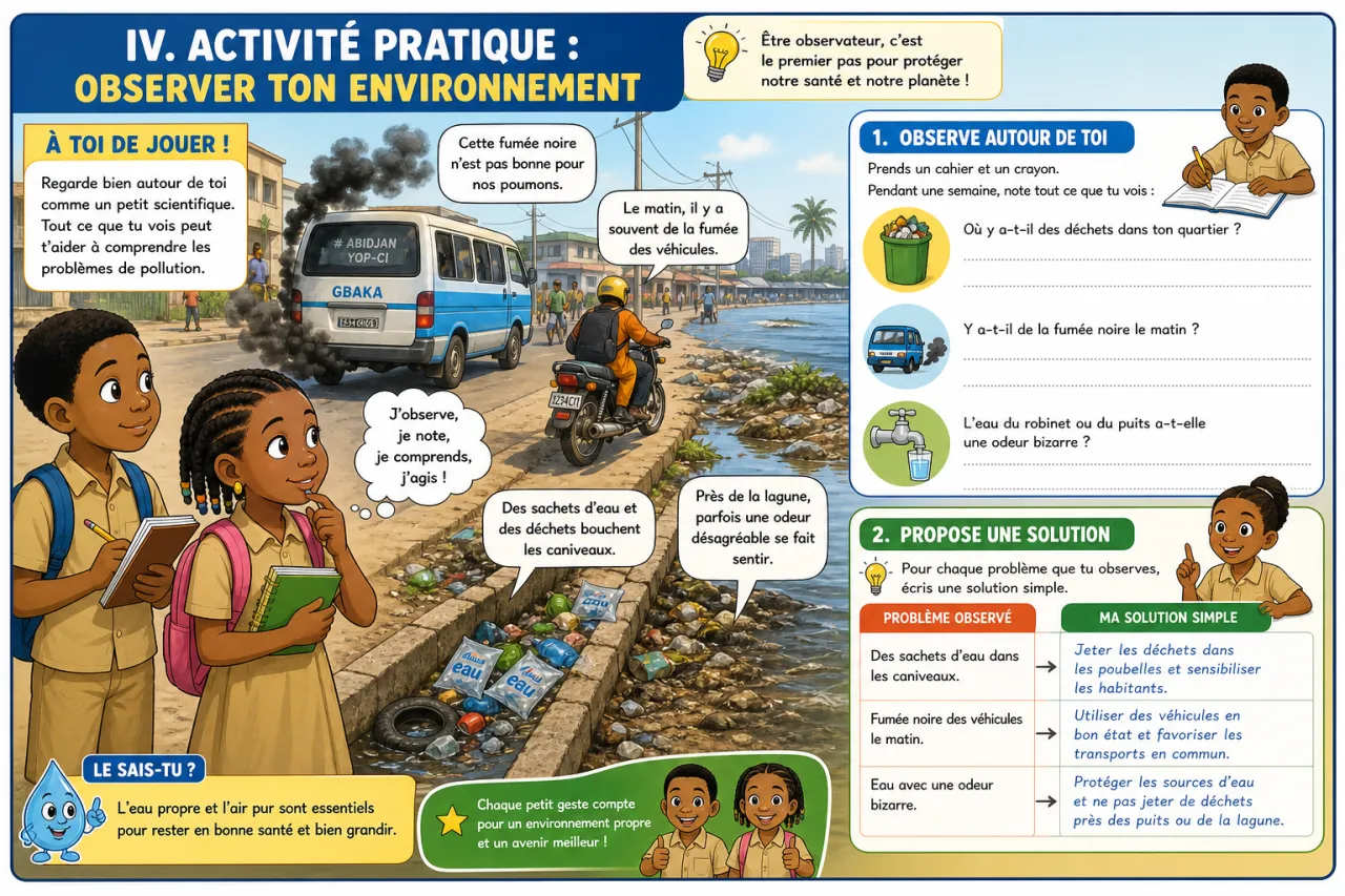 La pollution de l'eau et de l'air en CI — illustration