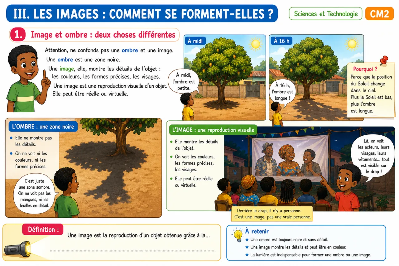 Les ombres et la formation des images — illustration