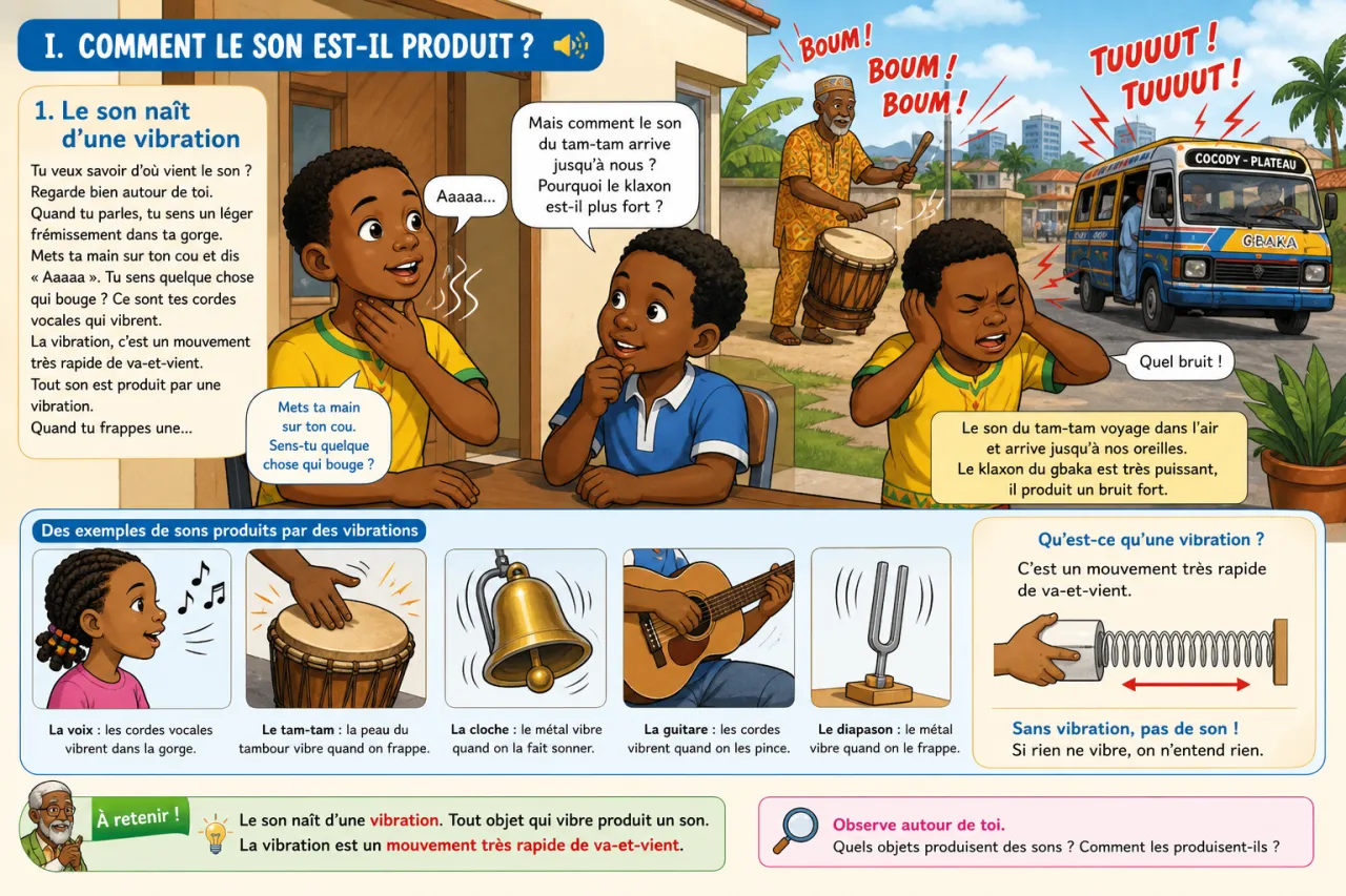 Le son : production, propagation et bruit — illustration