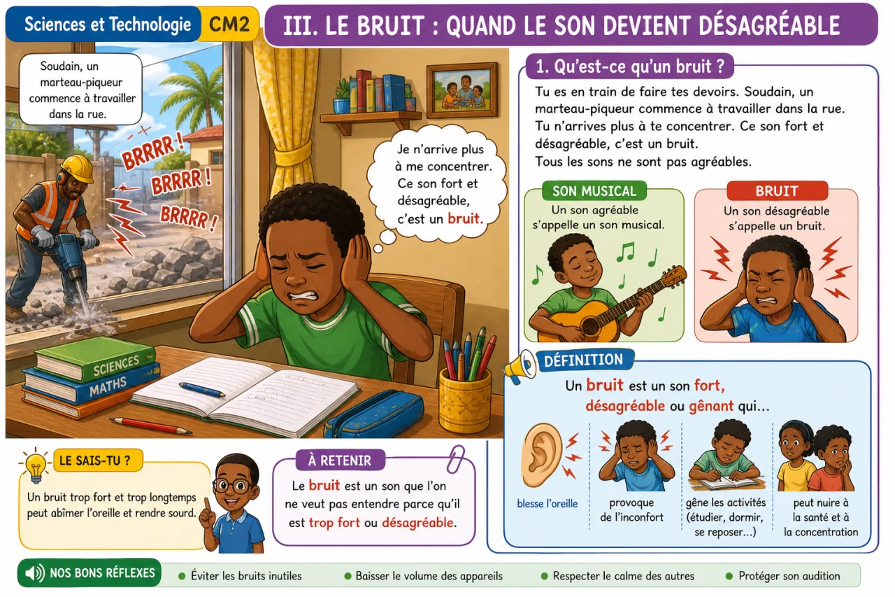 Le son : production, propagation et bruit — illustration
