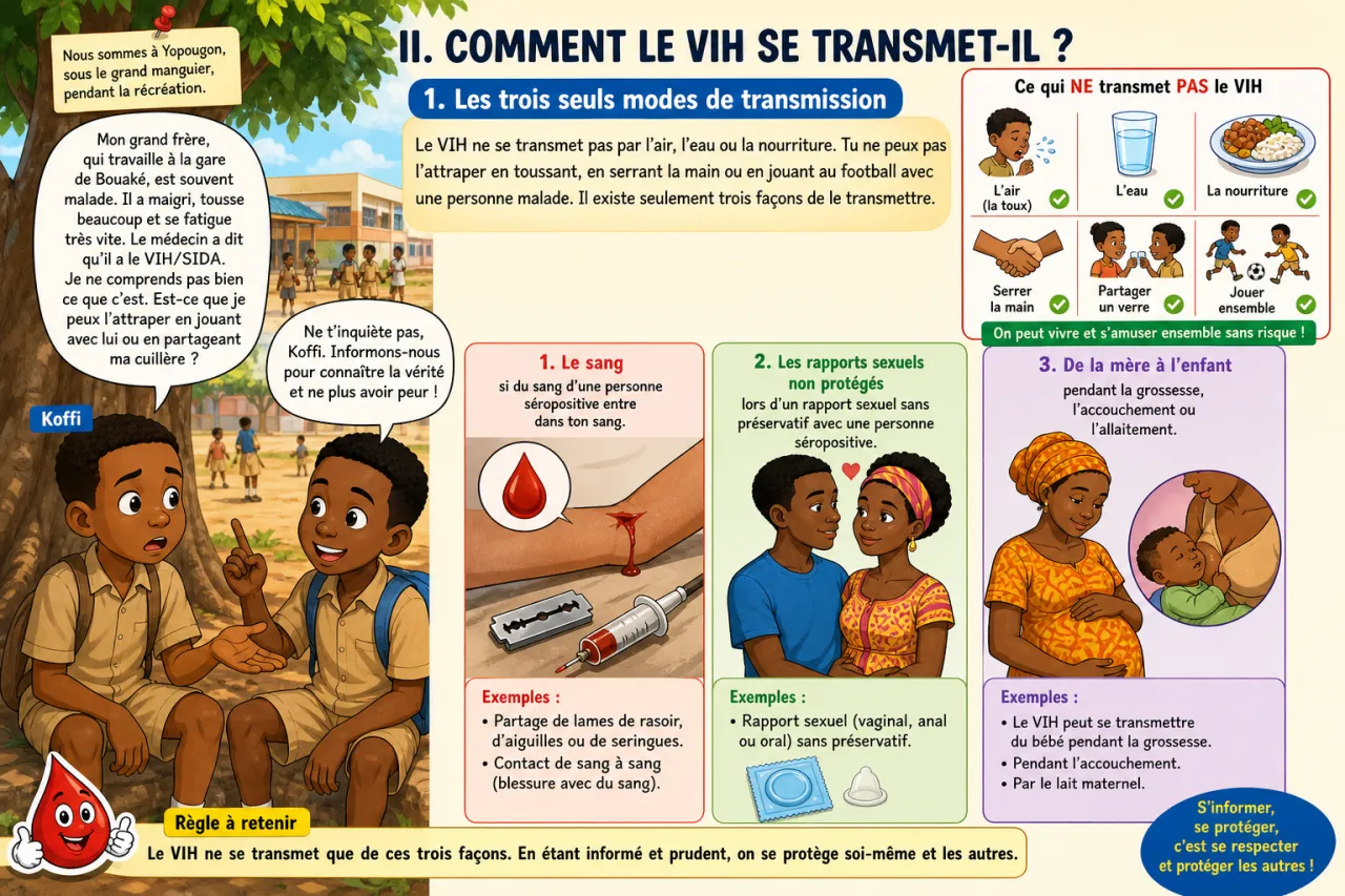 Le VIH/SIDA : comprendre et prévenir — illustration