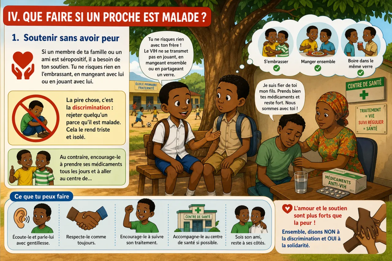 Le VIH/SIDA : comprendre et prévenir — illustration