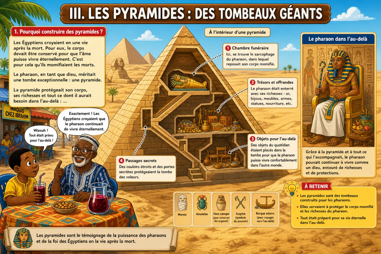 L'Égypte ancienne : pharaons et pyramides — illustration