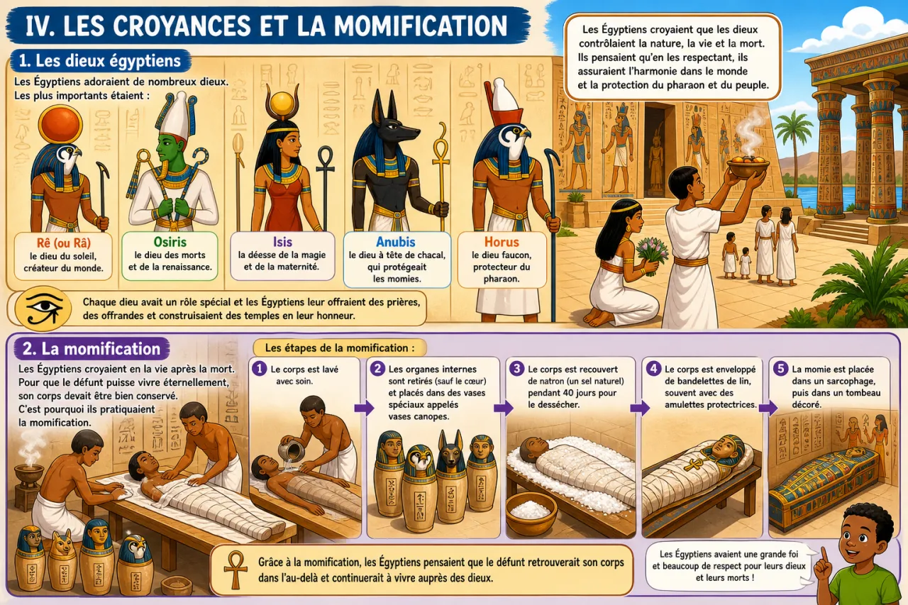 L'Égypte ancienne : pharaons et pyramides — illustration