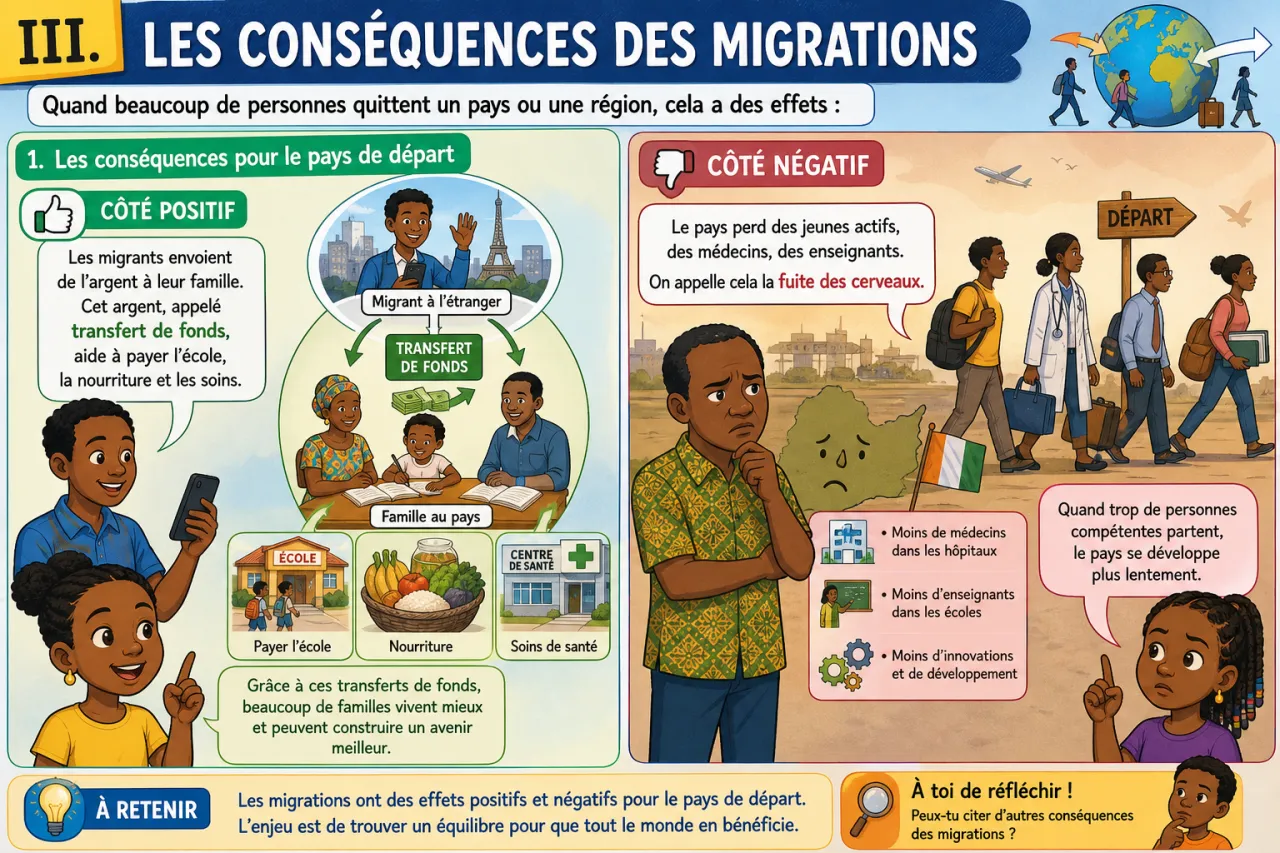 Les migrations dans le monde et en Afrique — illustration
