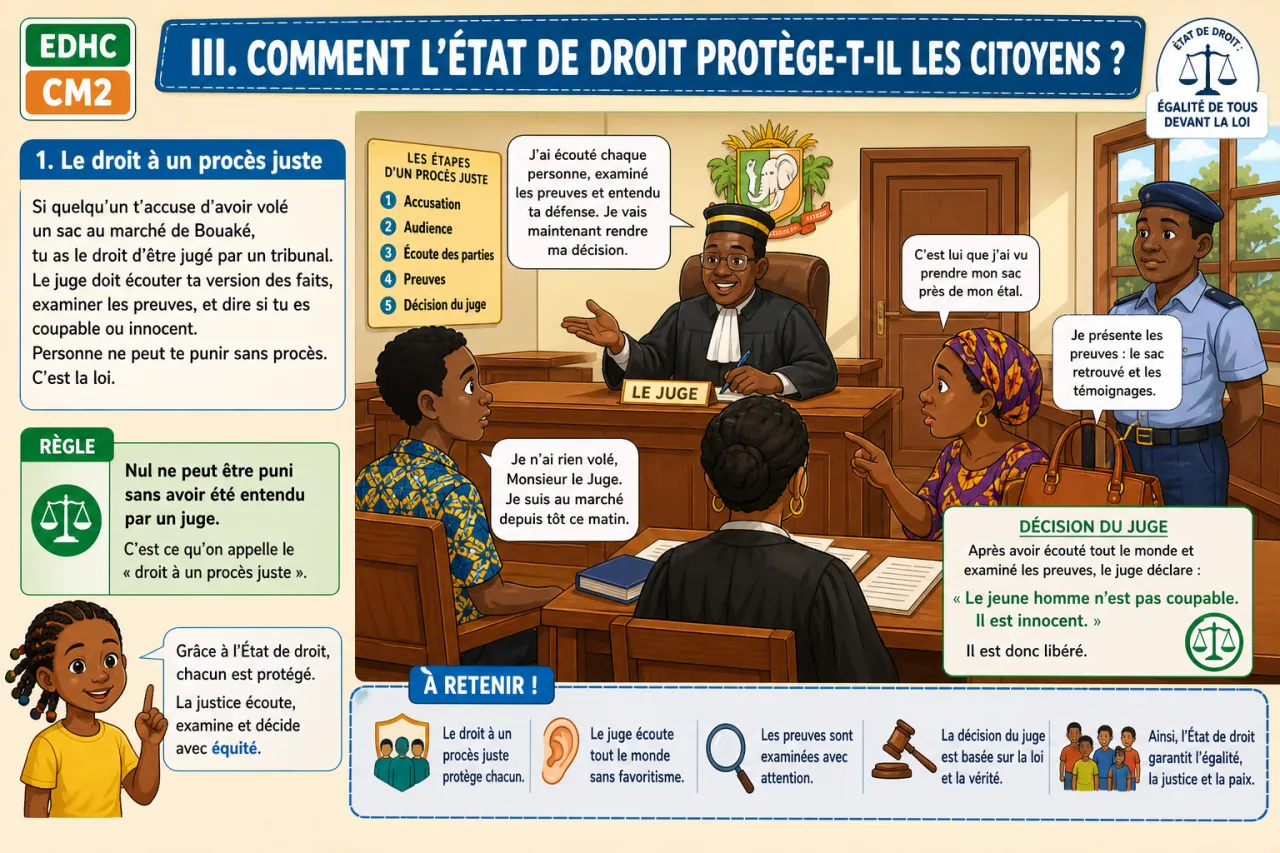 L'État de droit : égalité de tous devant la loi — illustration