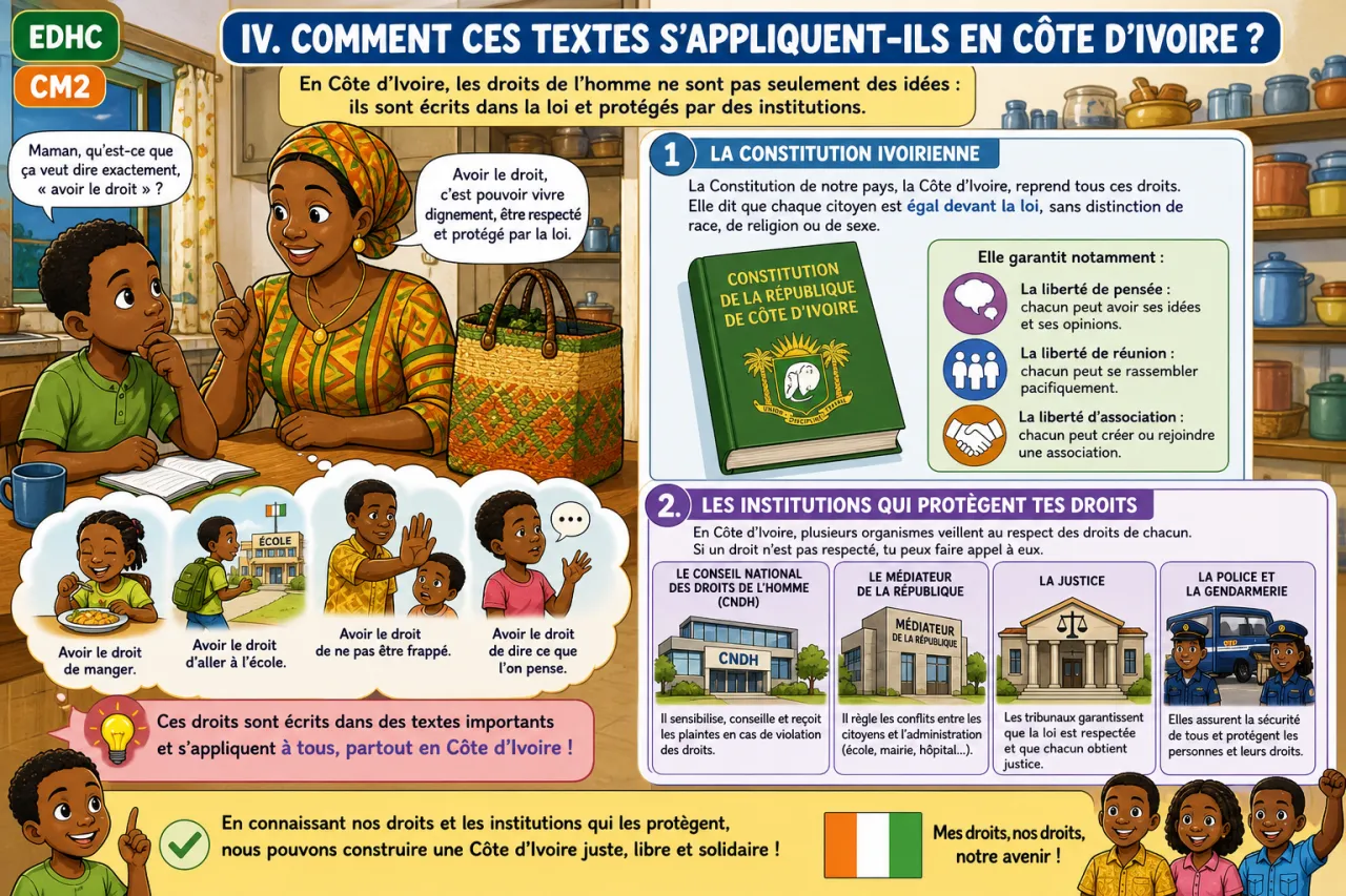 Les droits de l'homme : textes fondateurs — illustration