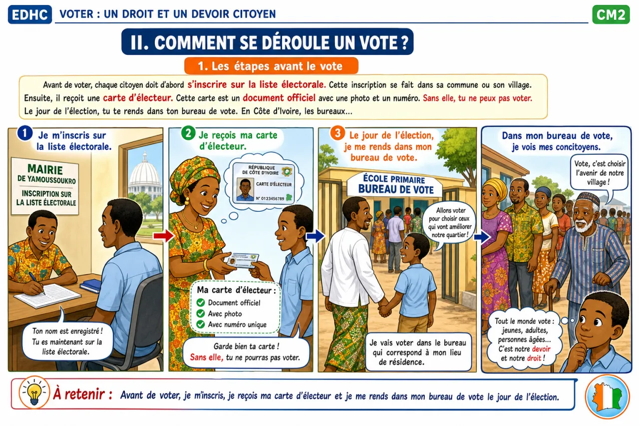 Voter : un droit et un devoir citoyen — illustration