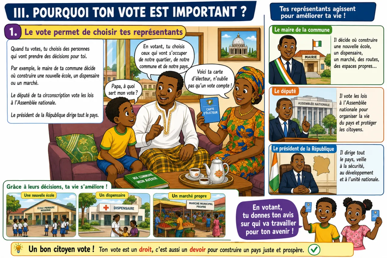 Voter : un droit et un devoir citoyen — illustration