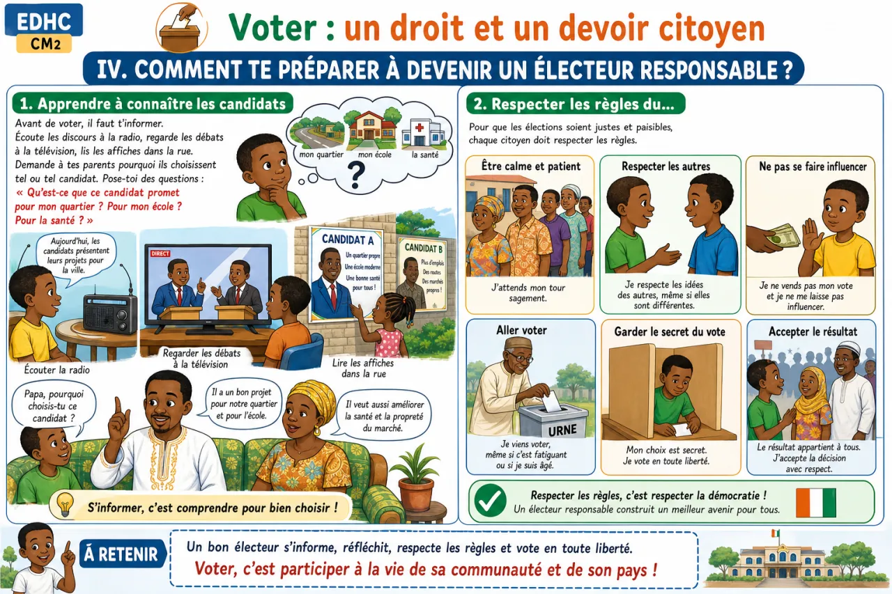 Voter : un droit et un devoir citoyen — illustration