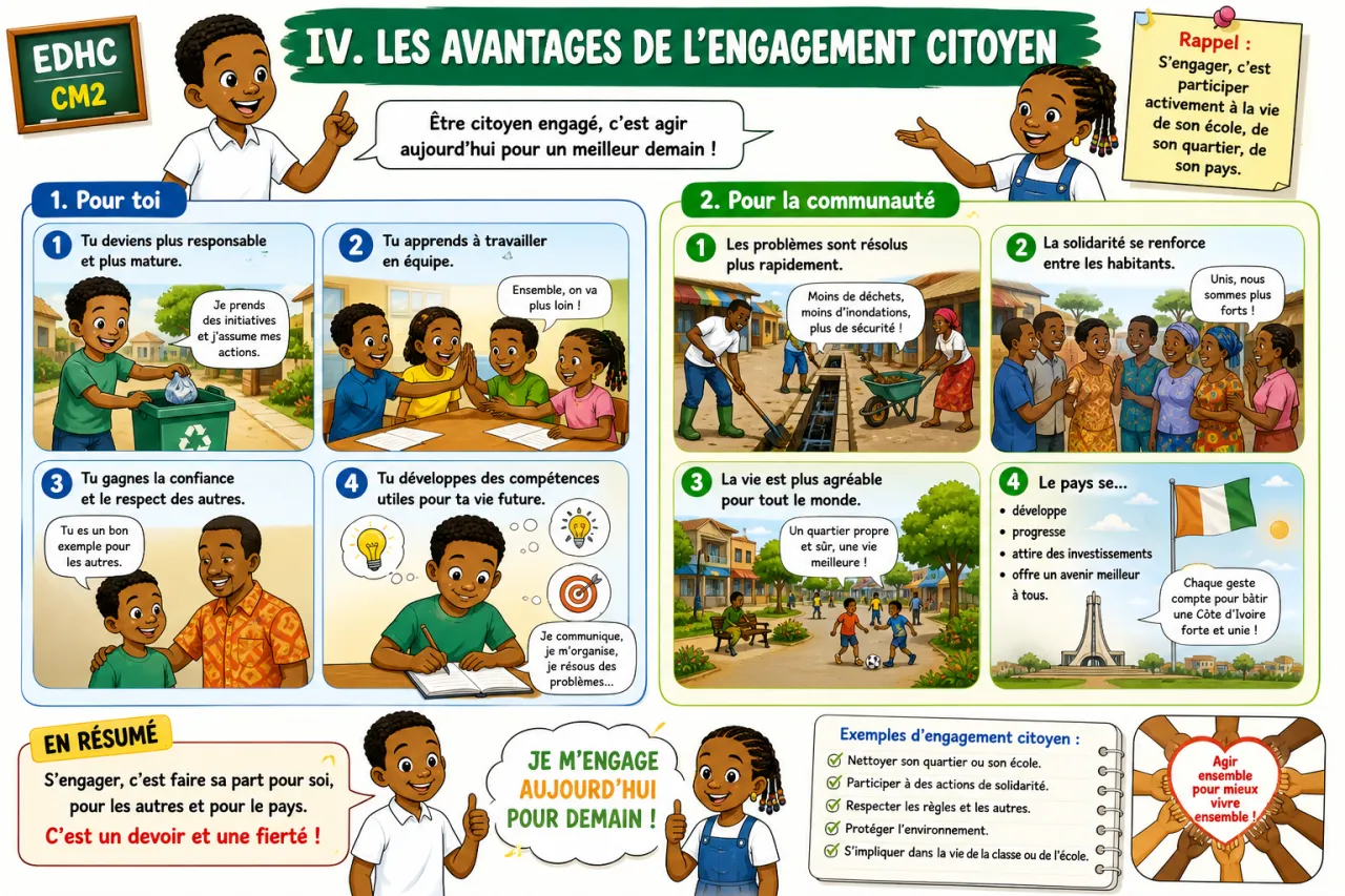 Les formes d'engagement citoyen — illustration