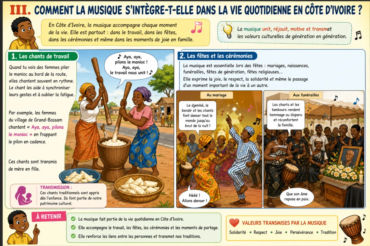 Le patrimoine musical de l'Afrique de l'Ouest — illustration