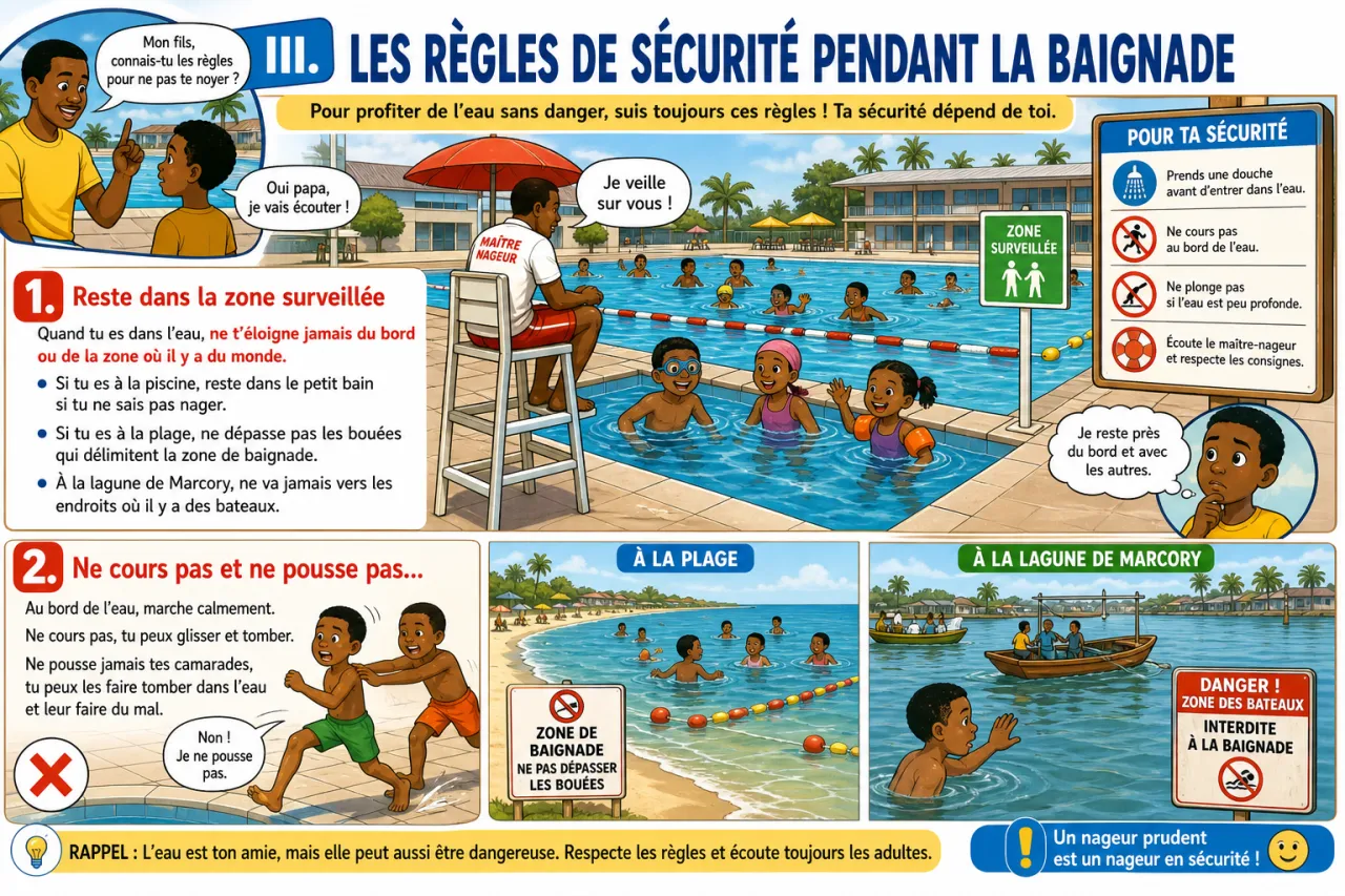 Les règles de sécurité en milieu aquatique — illustration