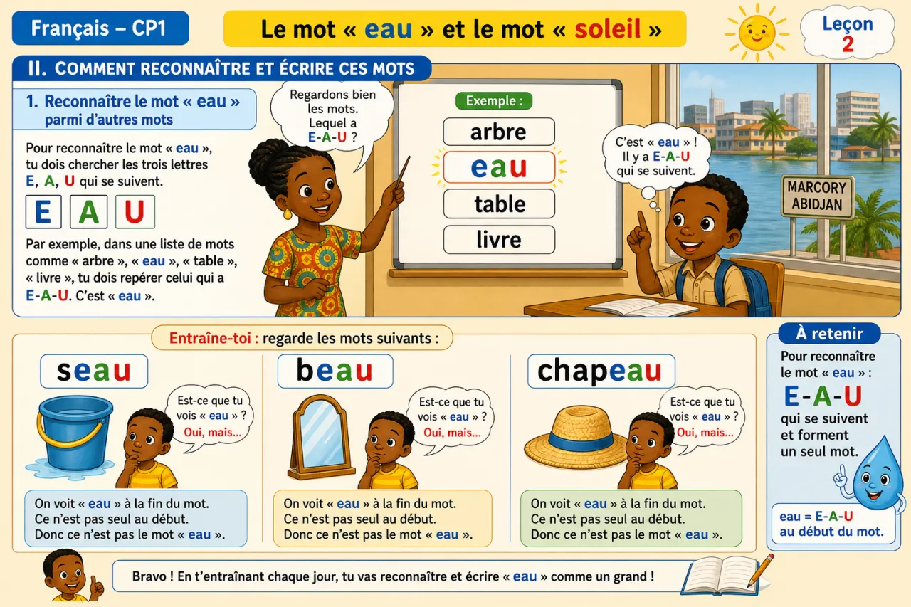 Le mot « eau » et le mot « soleil » — illustration