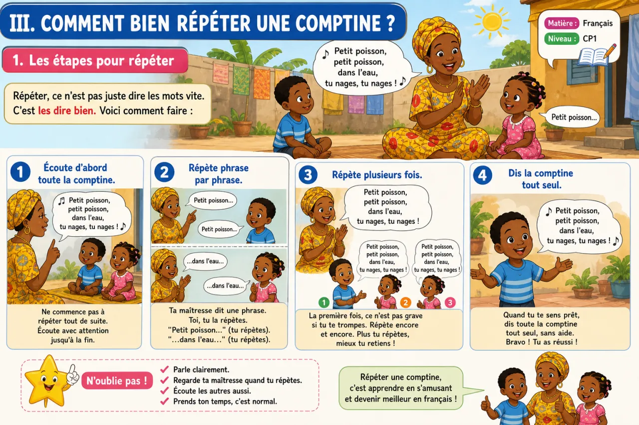 Écouter une comptine et la répéter — illustration
