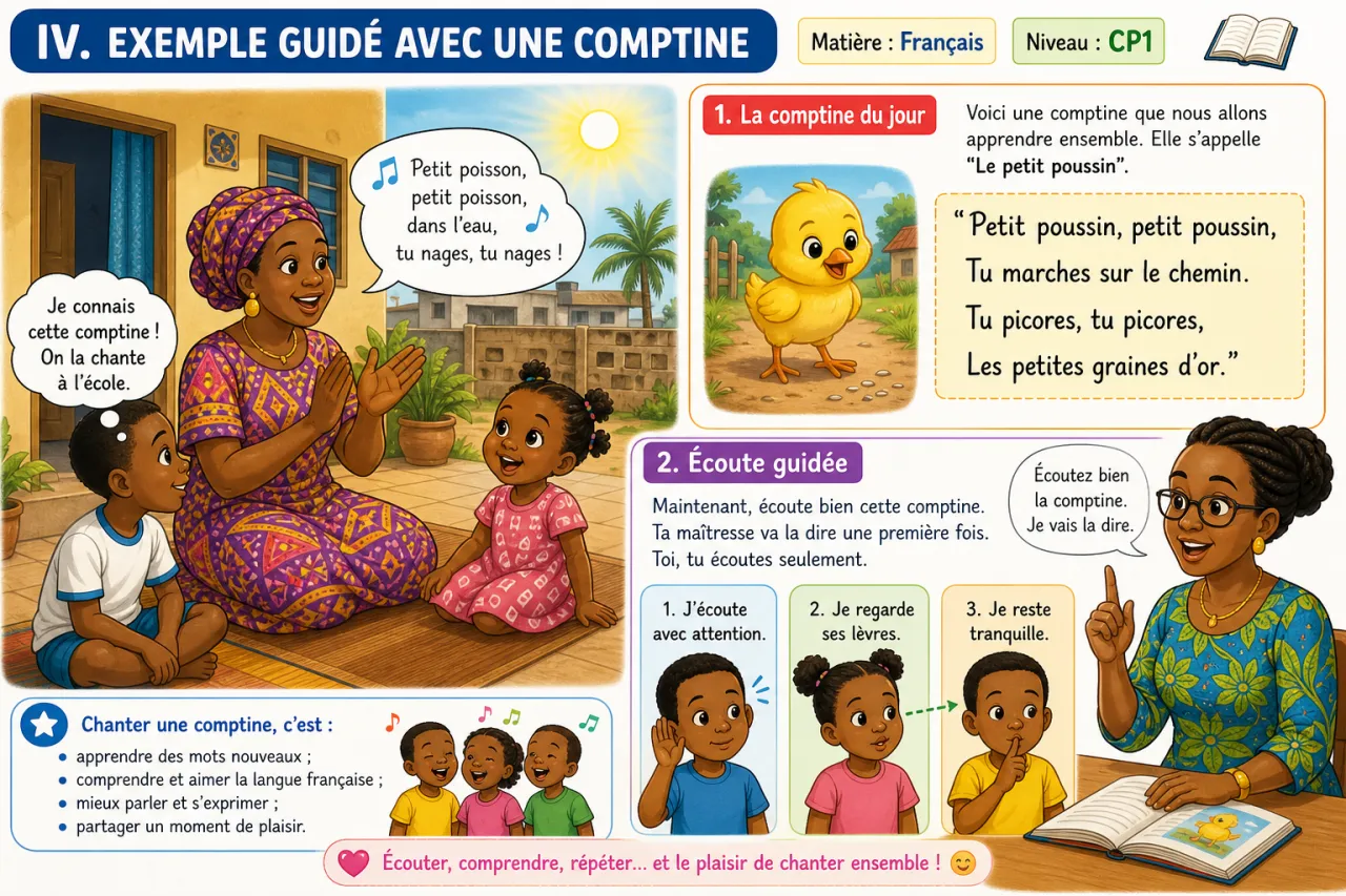Écouter une comptine et la répéter — illustration
