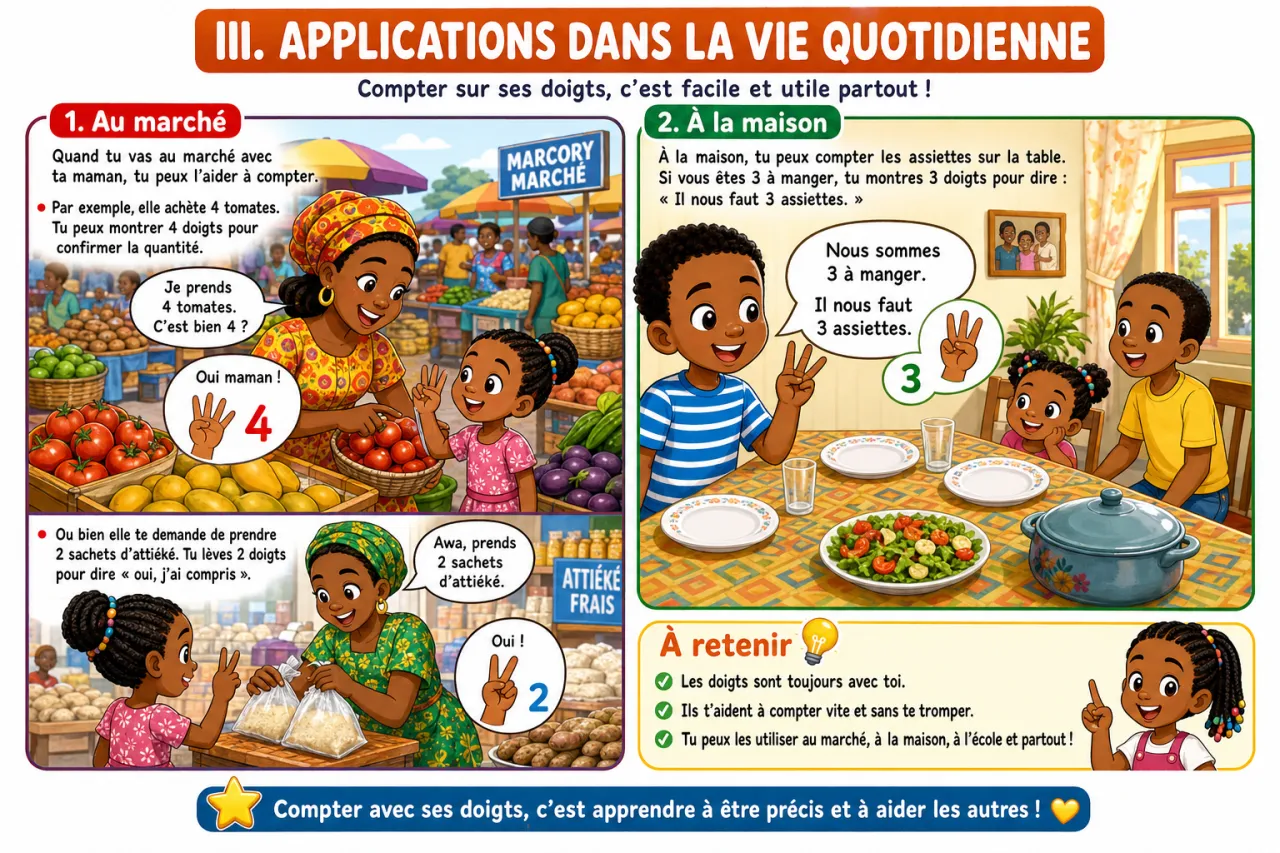 Compter de 0 à 5 avec les doigts — illustration