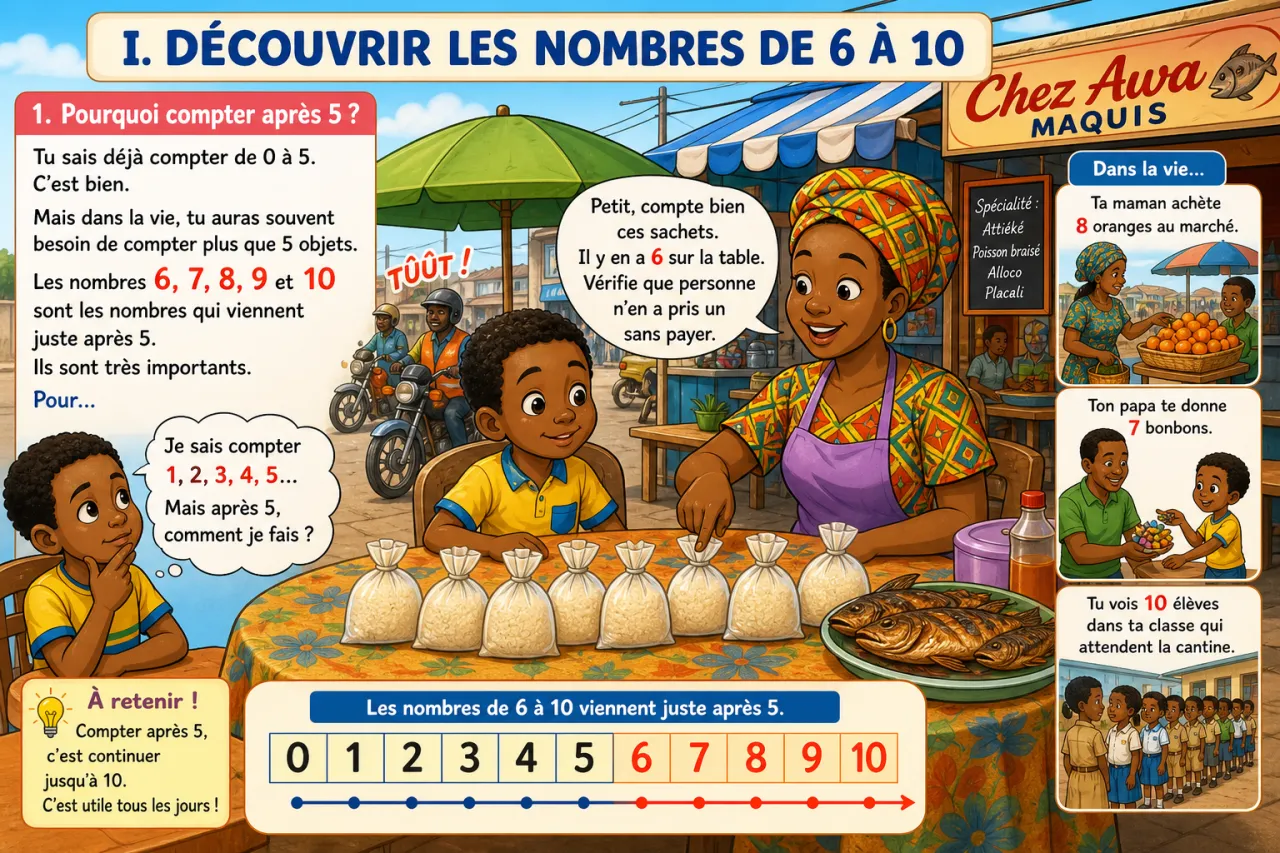 Compter de 6 à 10 avec des objets — illustration