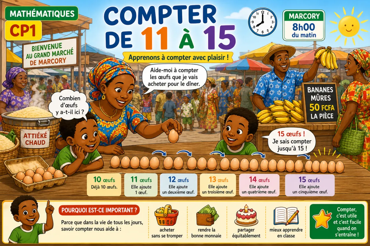 Compter de 11 à 15
