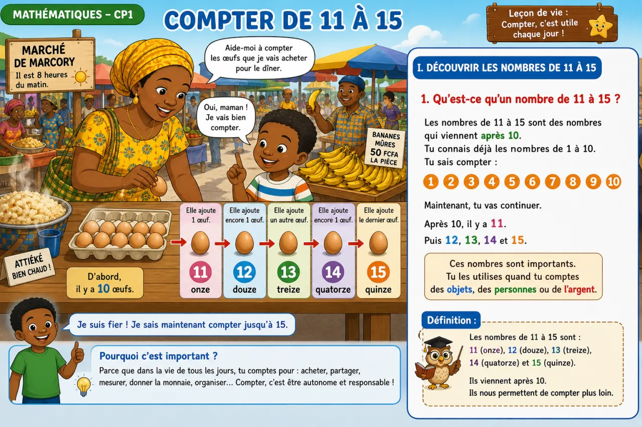 Compter de 11 à 15 — illustration