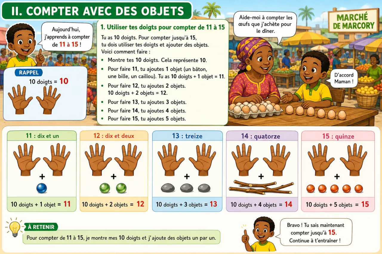 Compter de 11 à 15 — illustration