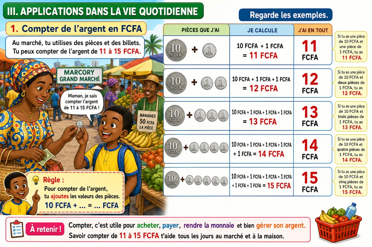 Compter de 11 à 15 — illustration