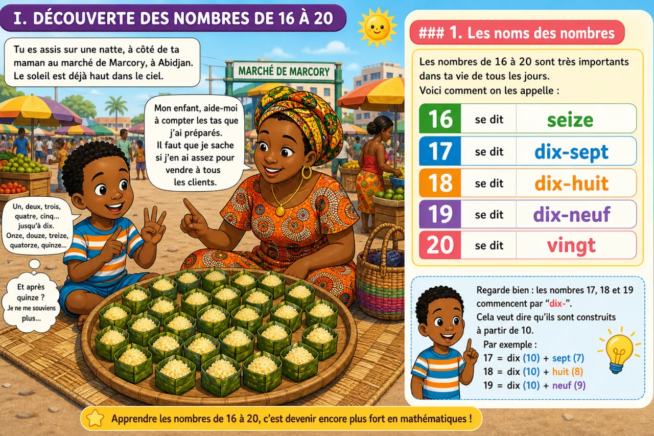 Compter de 16 à 20 — illustration
