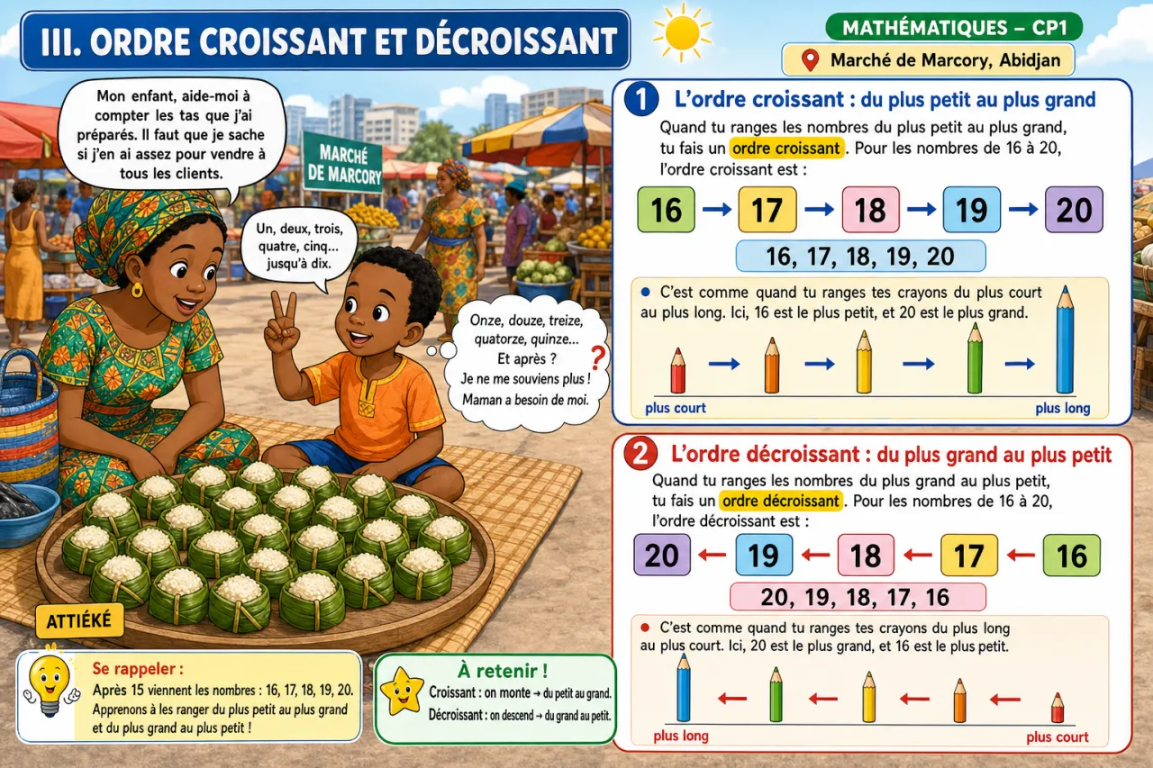 Compter de 16 à 20 — illustration