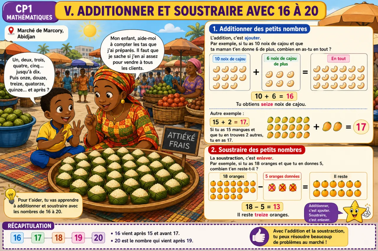 Compter de 16 à 20 — illustration