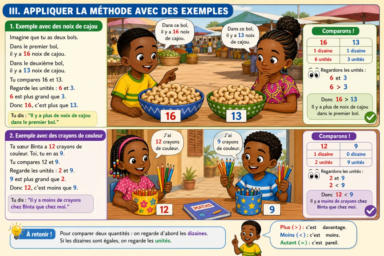 Comparer des quantités : plus, moins, autant — illustration