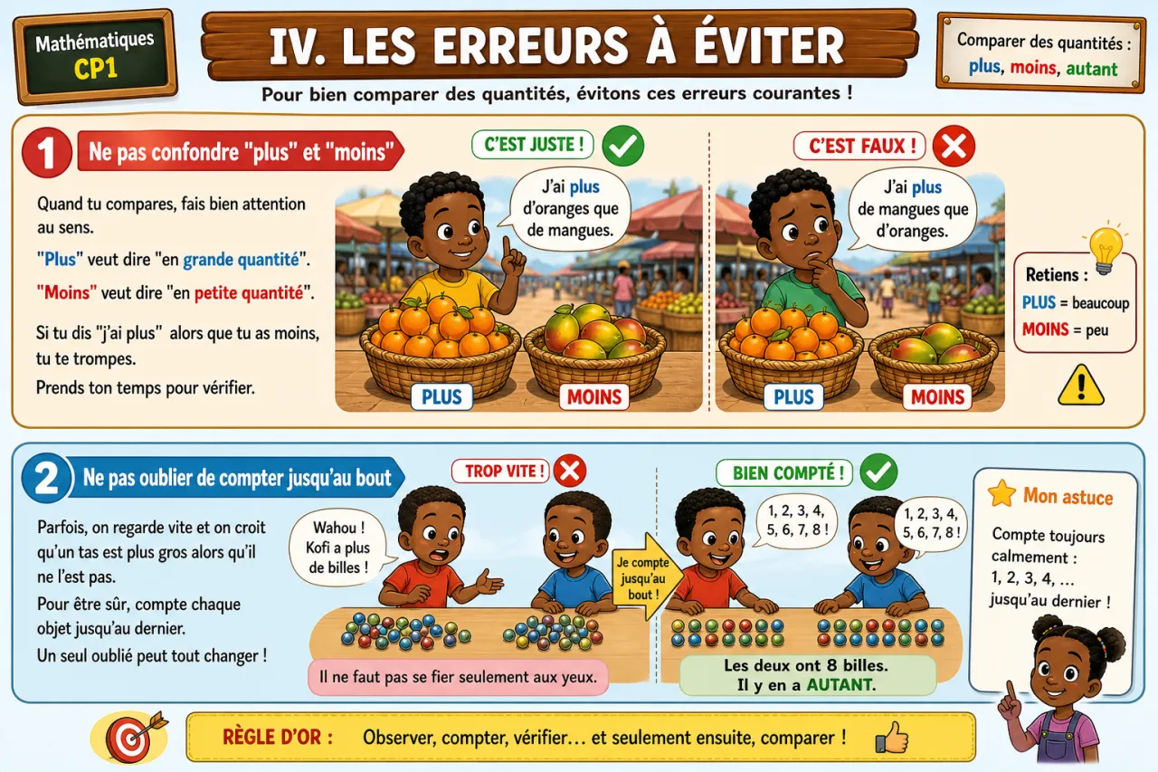Comparer des quantités : plus, moins, autant — illustration