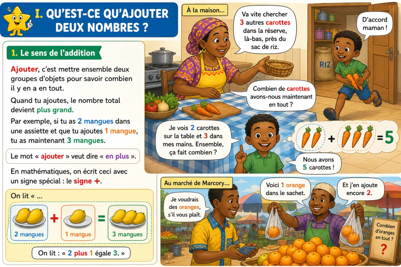 Ajouter deux petits nombres (jusqu'à 5) — illustration
