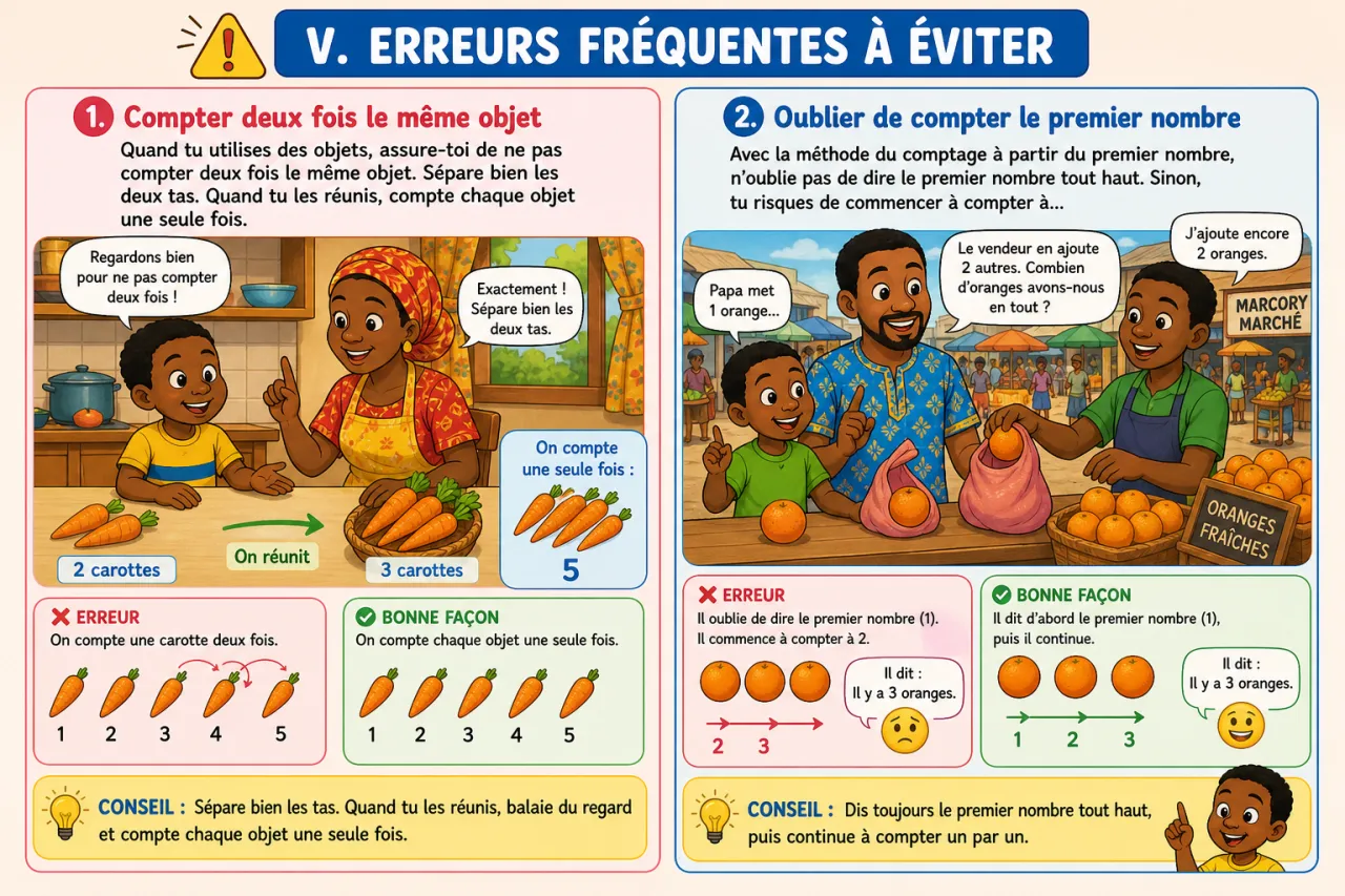 Ajouter deux petits nombres (jusqu'à 5) — illustration
