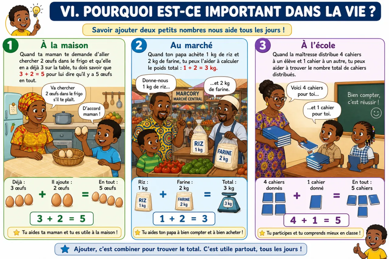 Ajouter deux petits nombres (jusqu'à 5) — illustration
