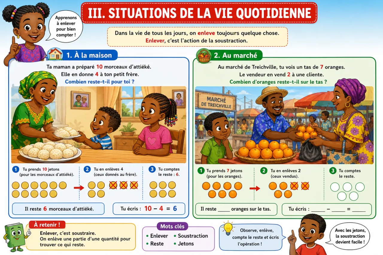 Enlever : la soustraction avec des jetons — illustration