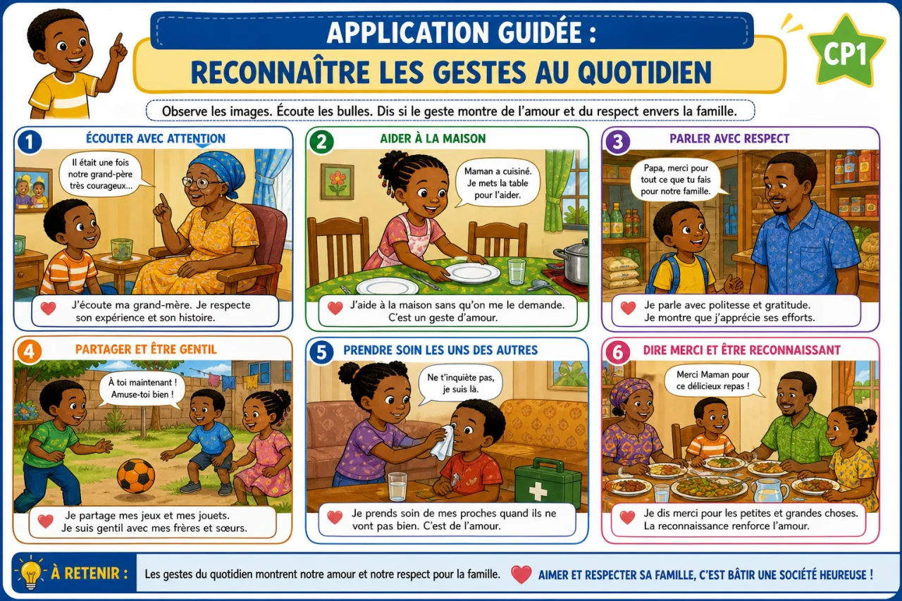 Aimer et respecter sa famille — illustration