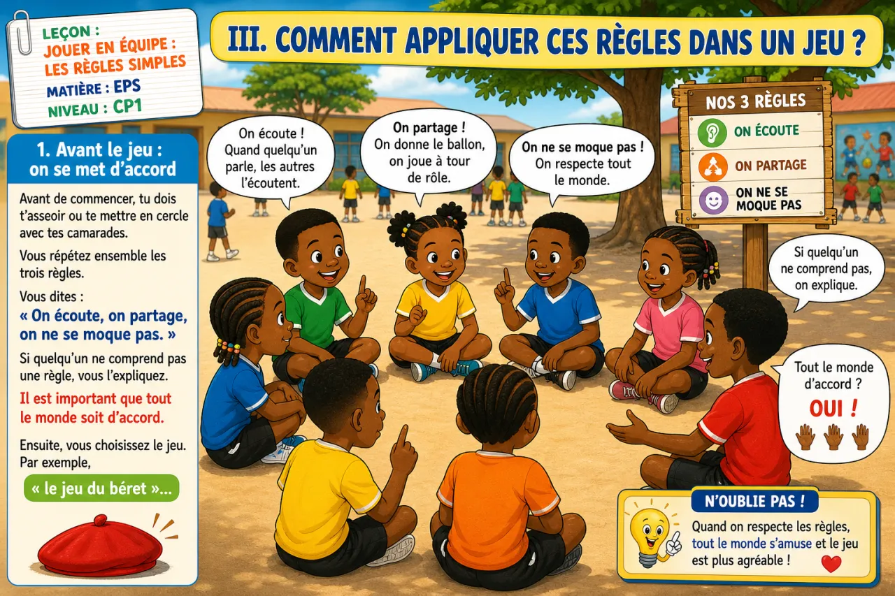 Jouer en équipe : les règles simples — illustration