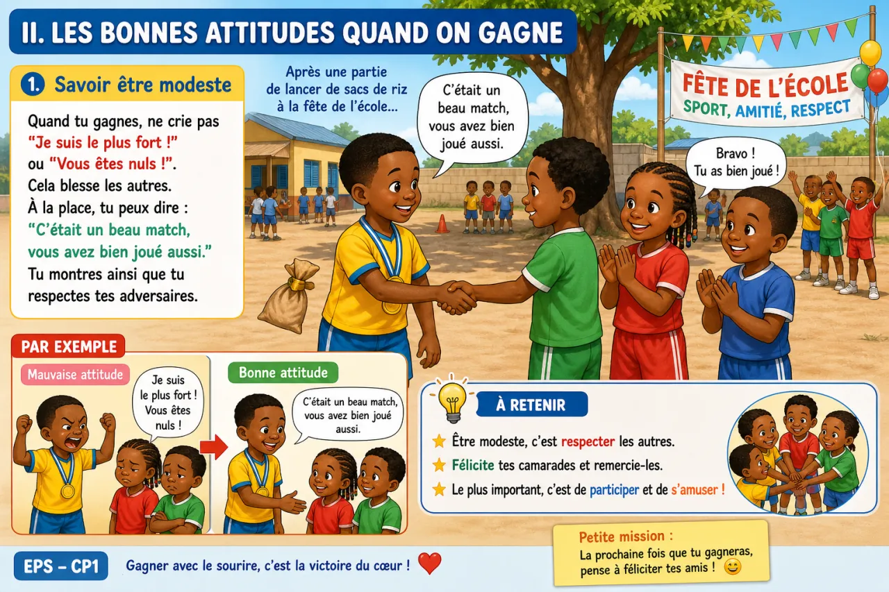 Gagner et perdre avec le sourire — illustration