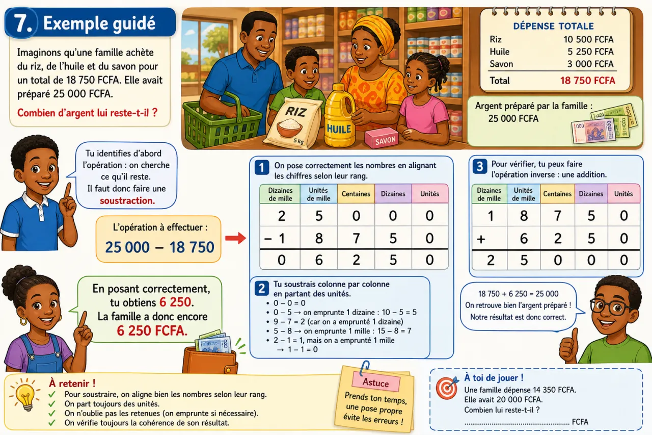 Addition et soustraction — illustration