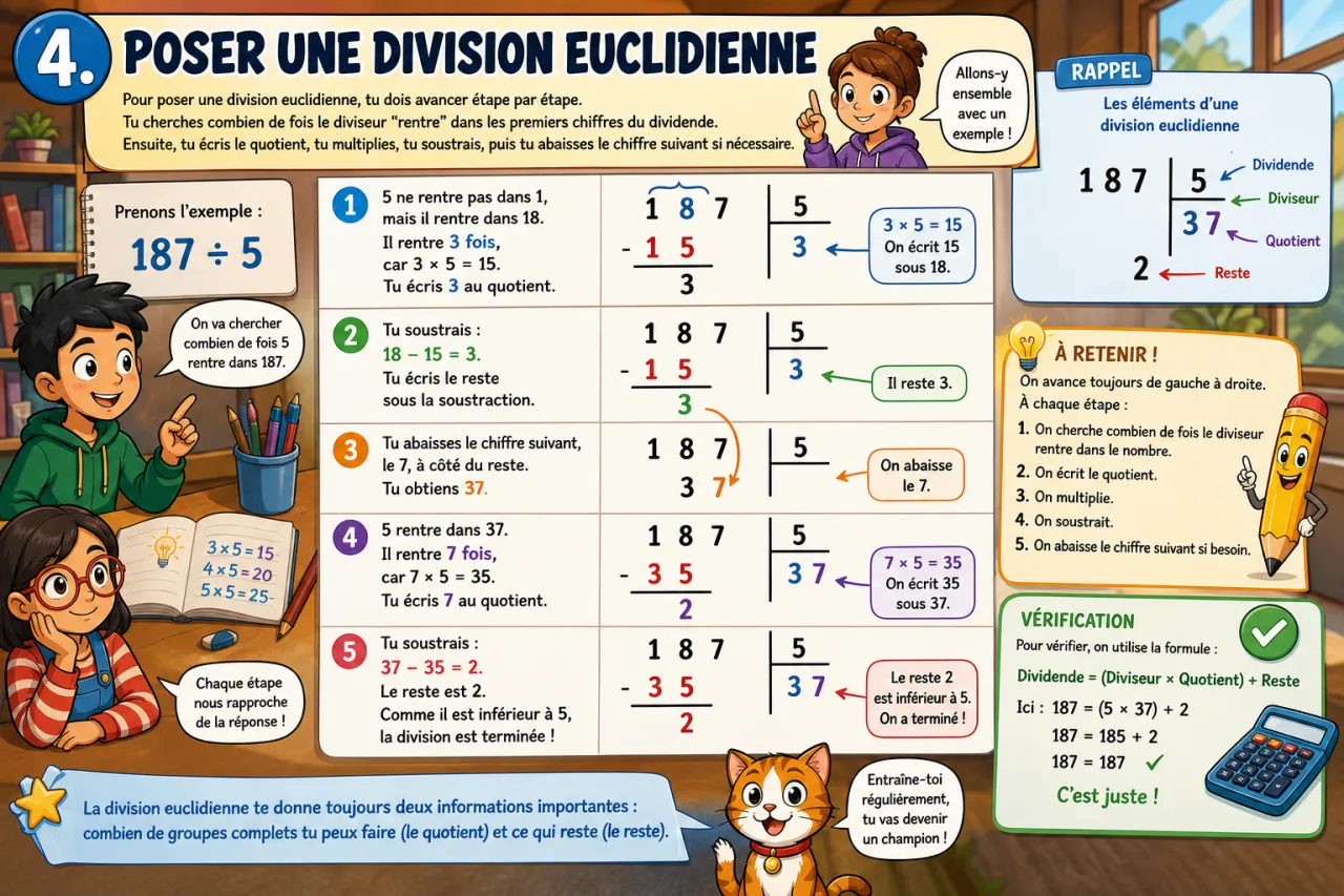 Division euclidienne — illustration
