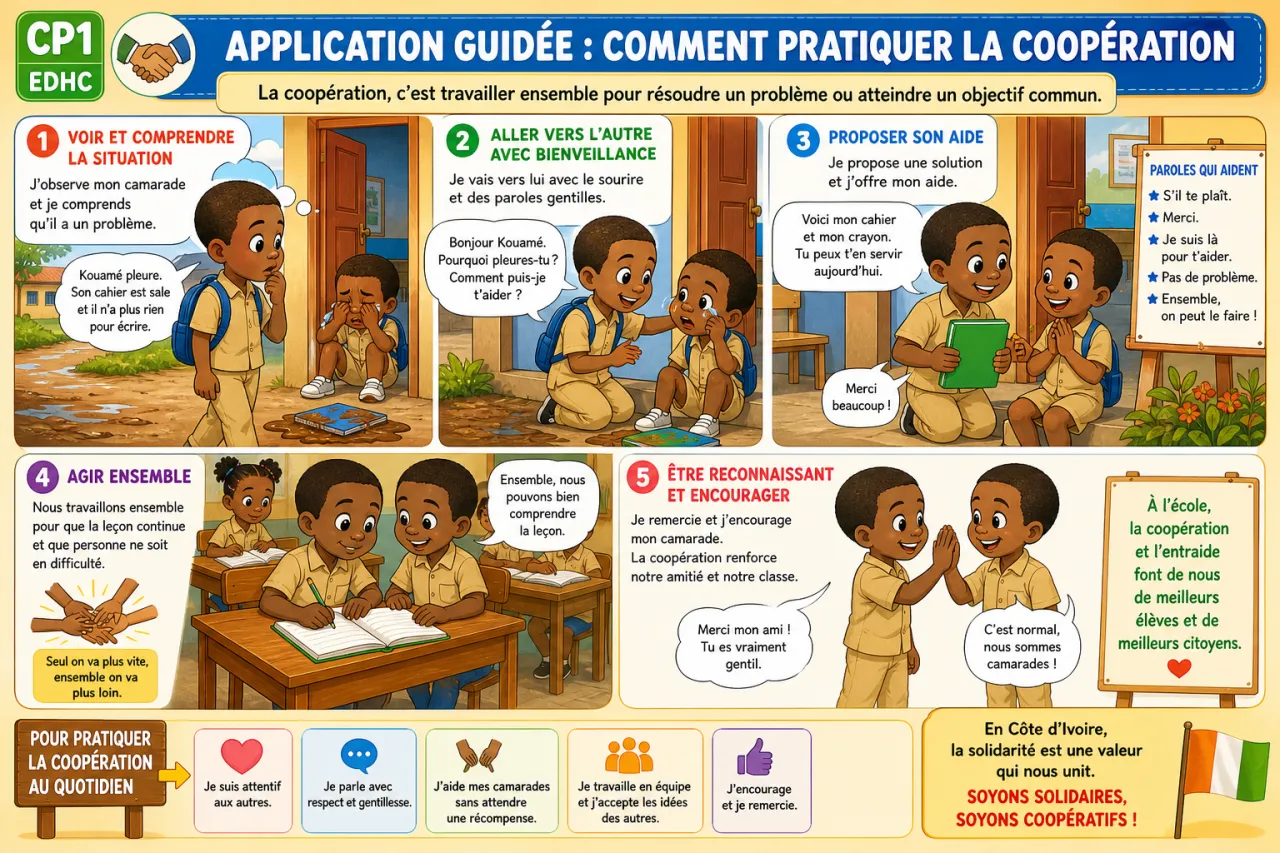 La coopération et l'entraide à l'école — illustration