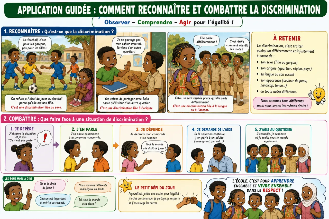 L'égalité et la non-discrimination à l'école — illustration