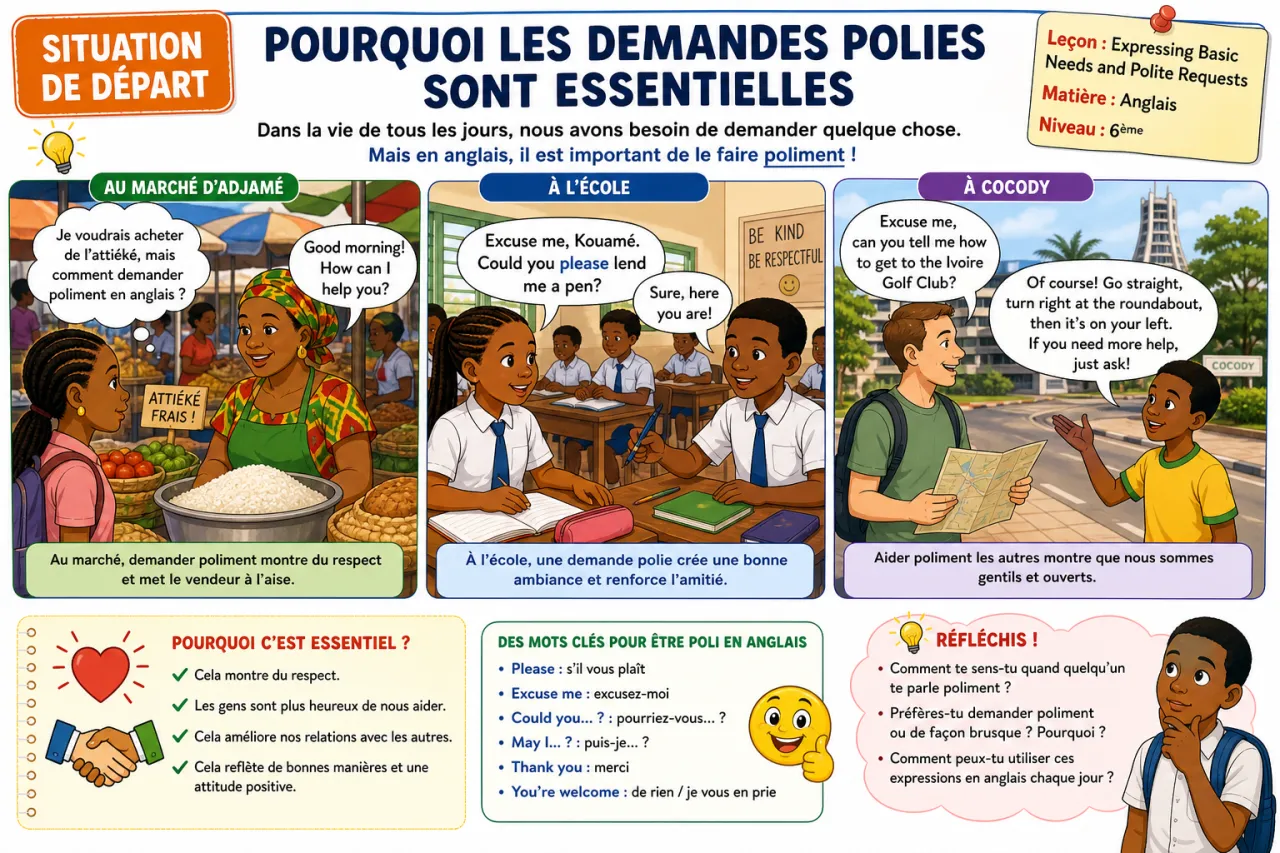 Expressing Basic Needs and Polite Requests — illustration