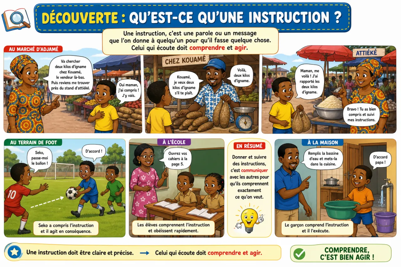 Donner et suivre des instructions simples — illustration