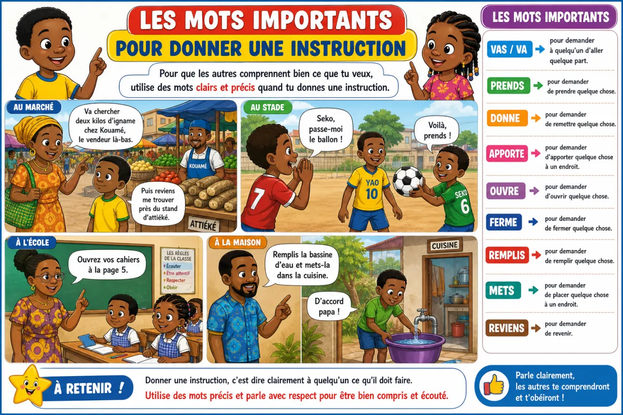 Donner et suivre des instructions simples — illustration
