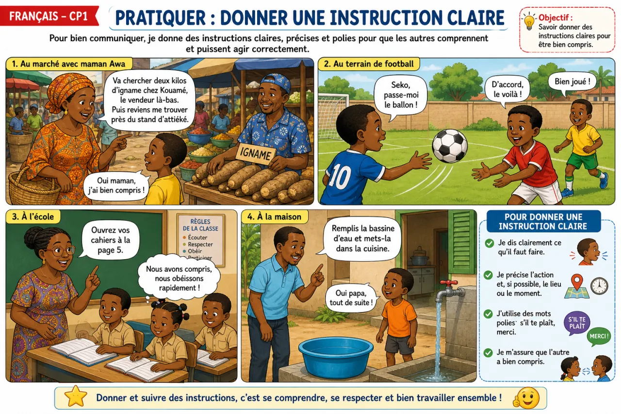 Donner et suivre des instructions simples — illustration