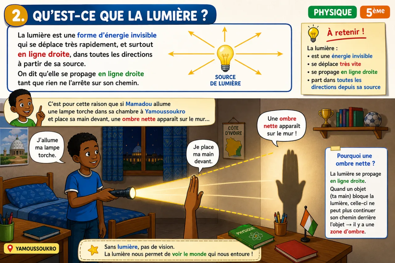 La lumière — illustration
