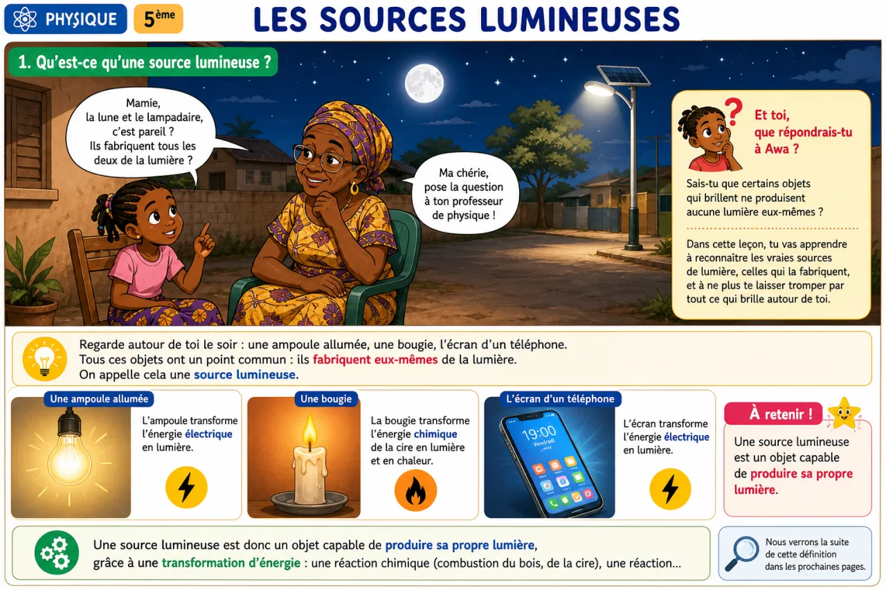 Les sources lumineuses — illustration
