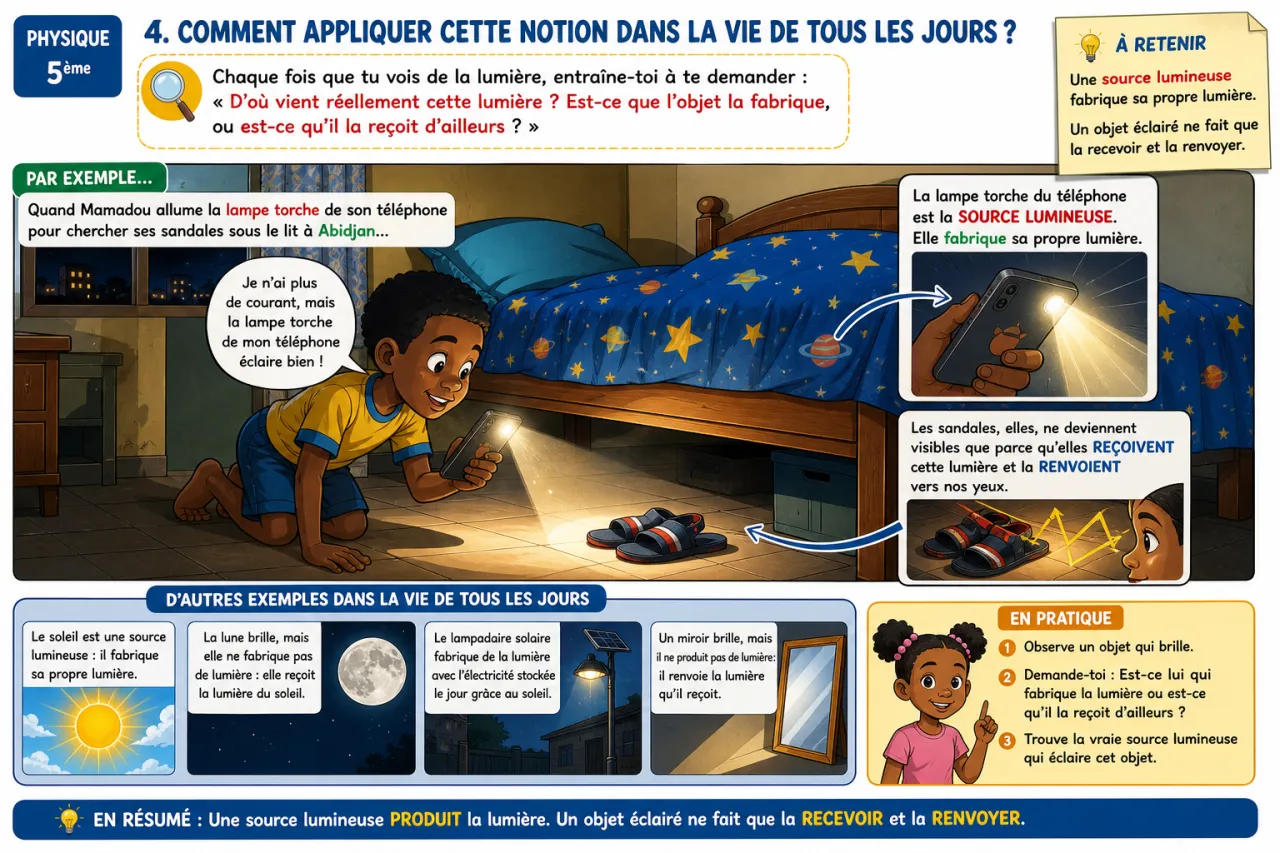 Les sources lumineuses — illustration