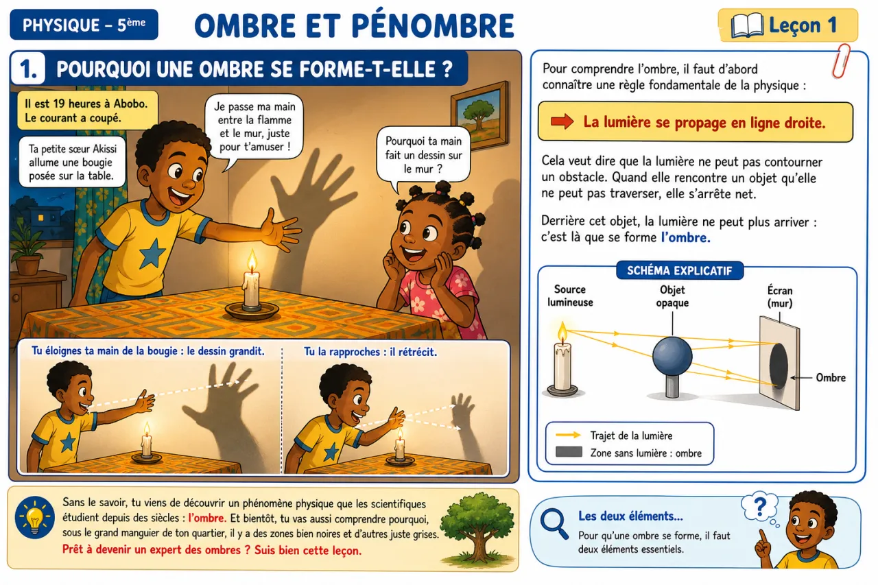 Ombre et pénombre — illustration